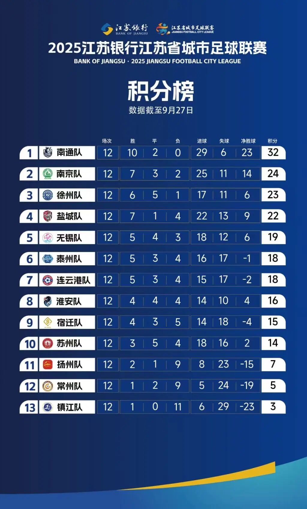 苏超联赛现场观众屡破纪录，南京队凭什么拿走全场焦点？