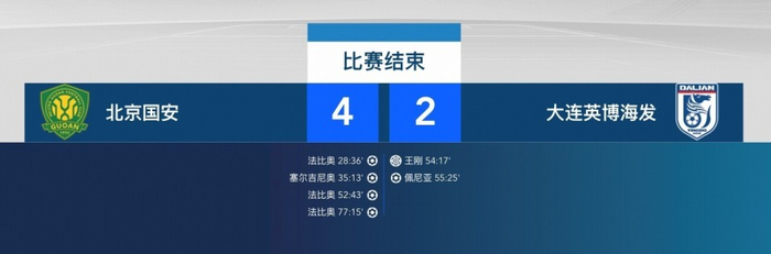 国安4-2逆袭大连英博，法比奥帽子戏法抢尽风头，乌龙球成笑柄