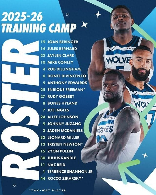 森林狼新赛季训练营名单揭晓，老面孔与新秀齐聚一堂