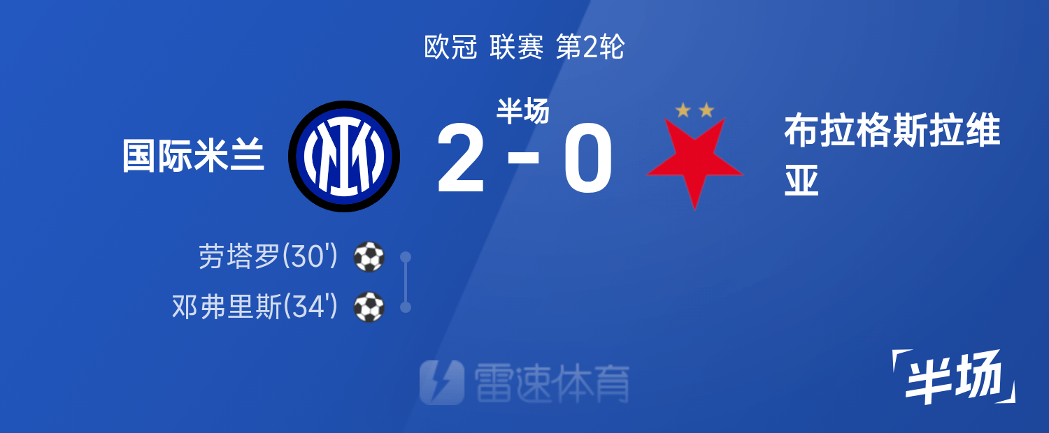 国米欧冠半场2-0领先，布拉格斯拉维亚自摆乌龙献礼