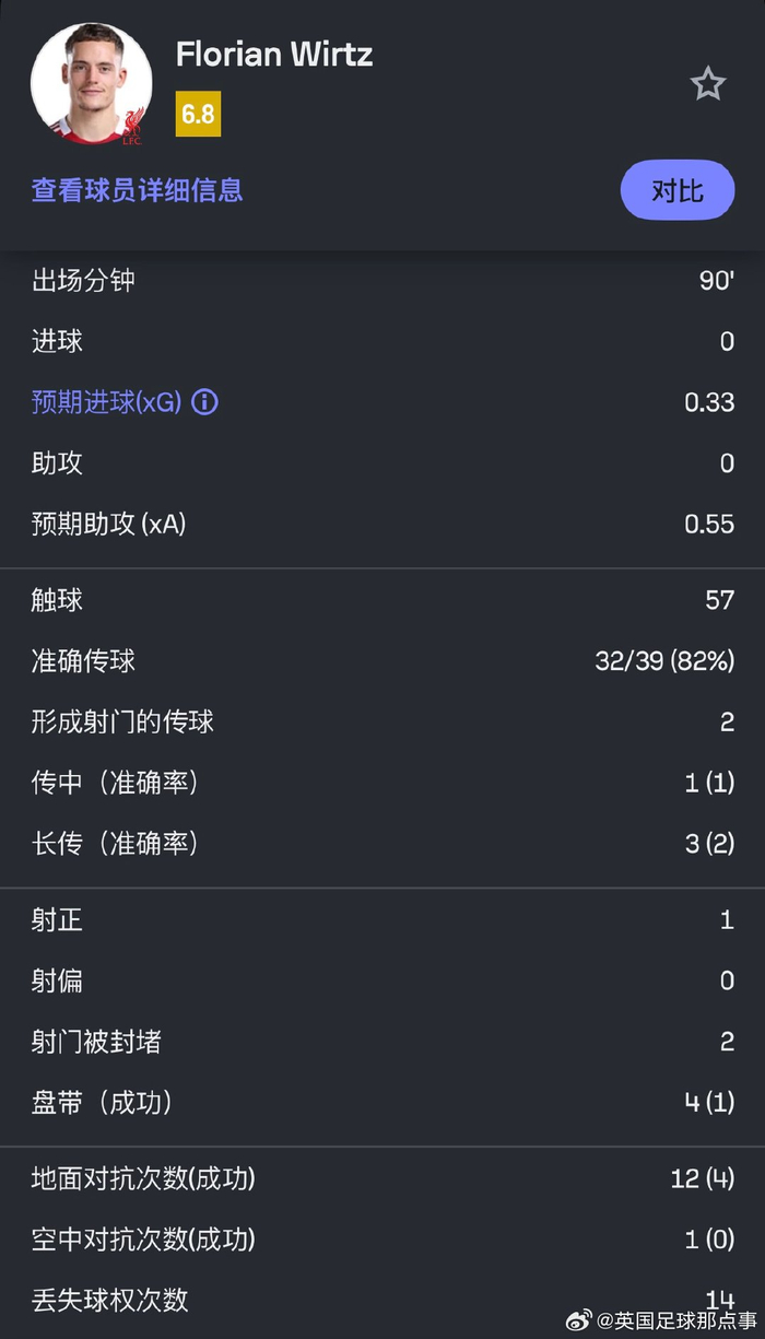 维尔茨加拉塔萨雷比赛表现被打回原形