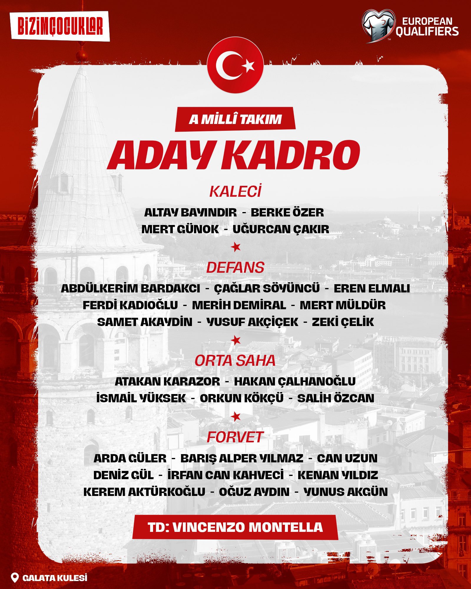 土耳其国家队10月大名单公布，蒙特拉带队迎战保加利亚和格鲁吉亚