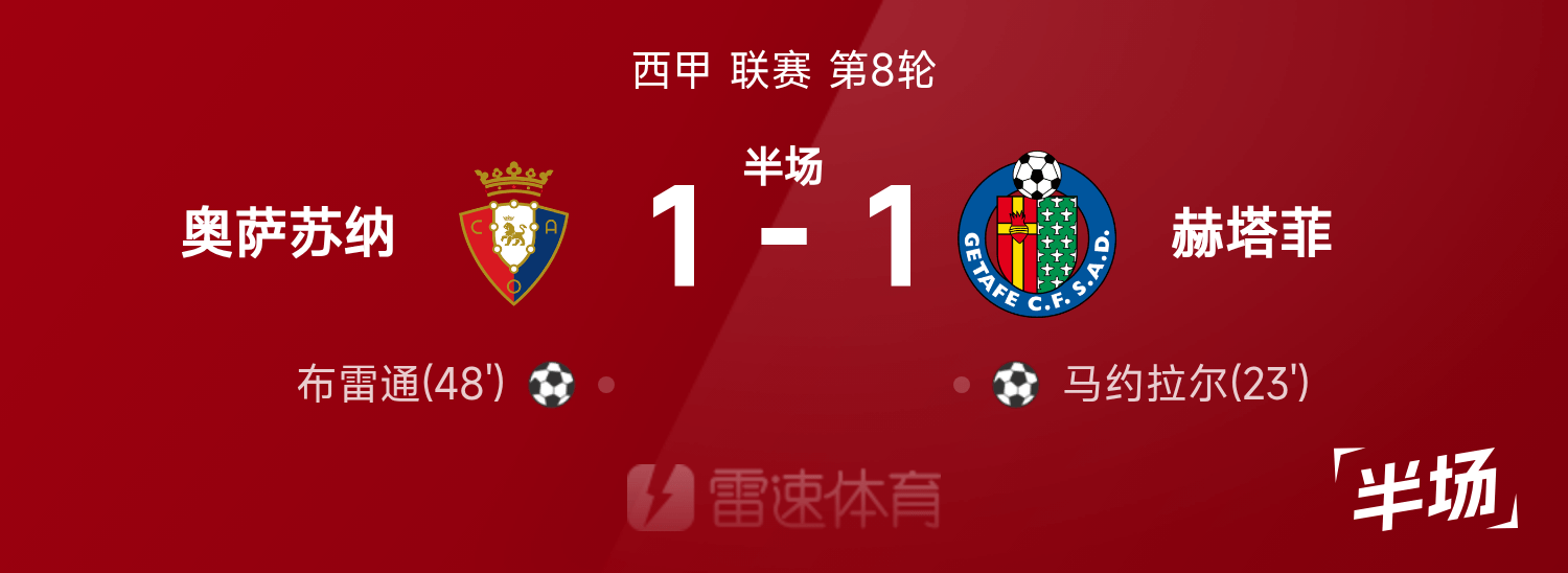 西甲第8轮奥萨苏纳对阵赫塔菲 半场战平局势紧张