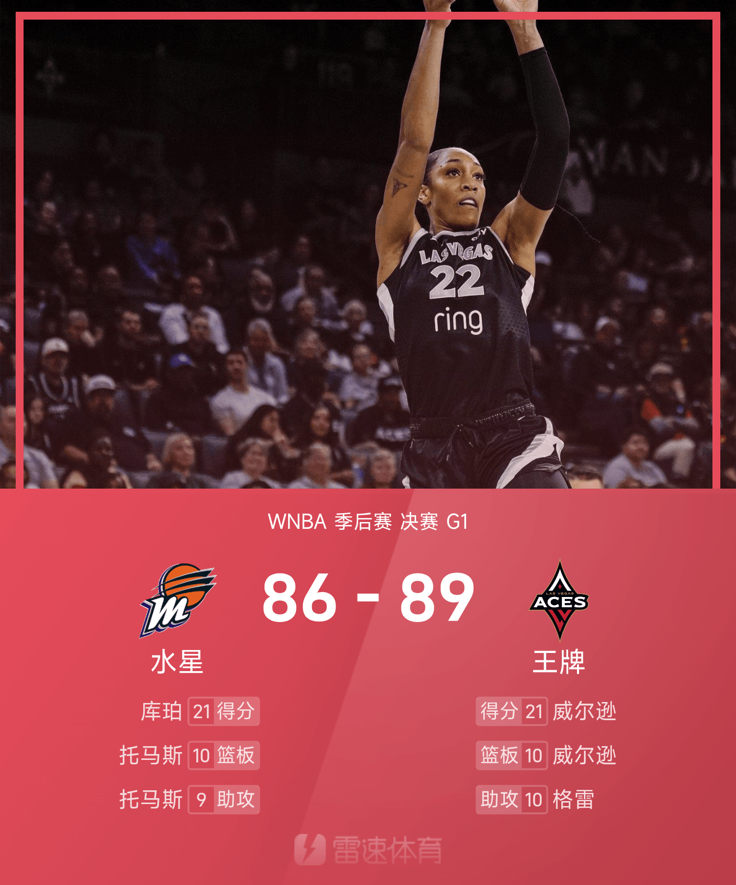 WNBA总决赛首战回顾：王牌险胜水星，威尔逊炸裂表现锁胜局