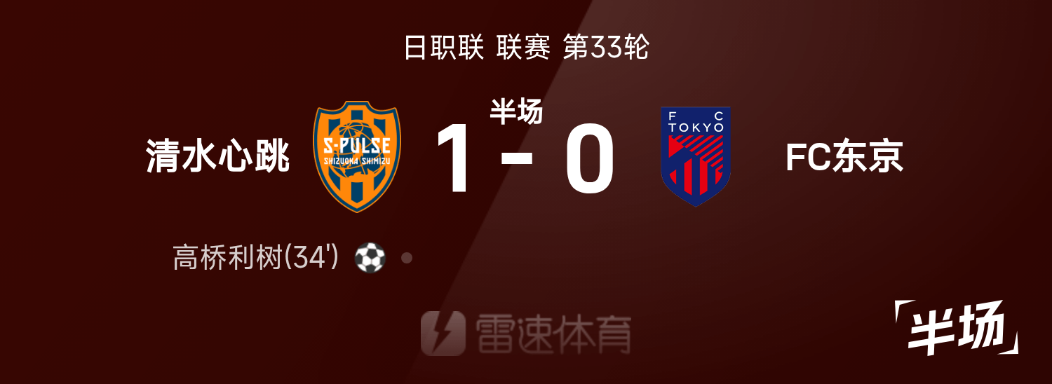 日职联第33轮战报:清水心跳力克FC东京,高桥利树头球建功