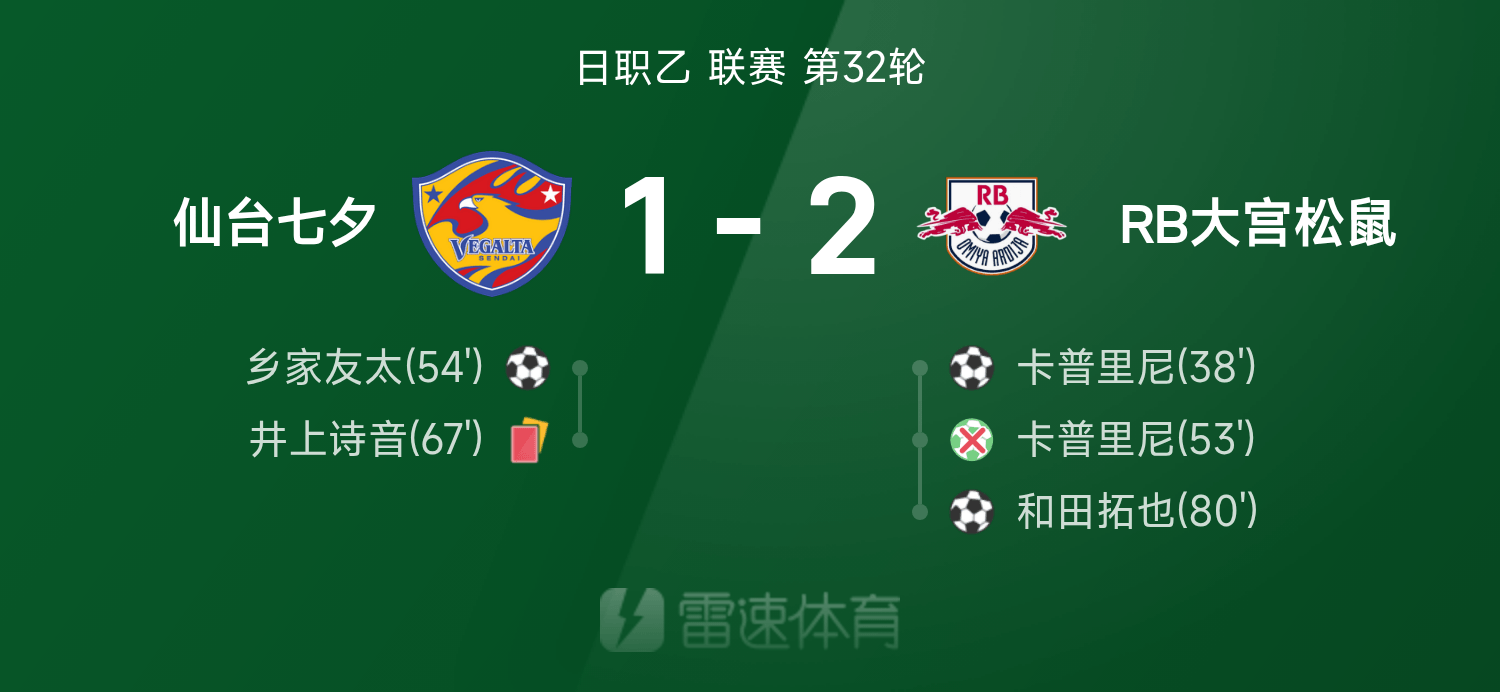 日职乙第32轮，RB大宫松鼠2-1逆转仙台七夕的硬仗心得