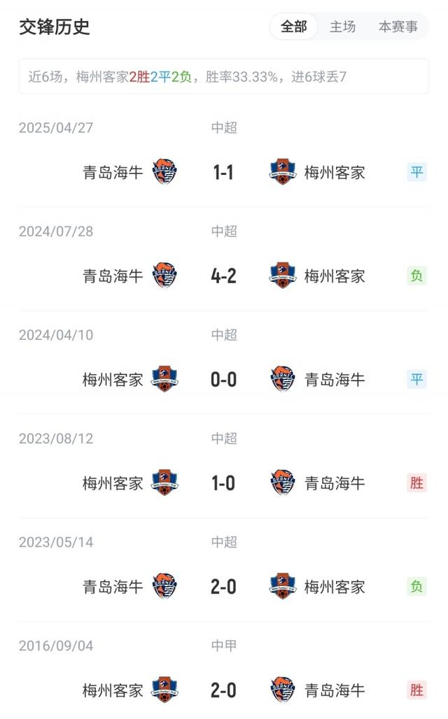 中超24轮补赛前瞻：梅州客家VS青岛海牛，保级战火正旺