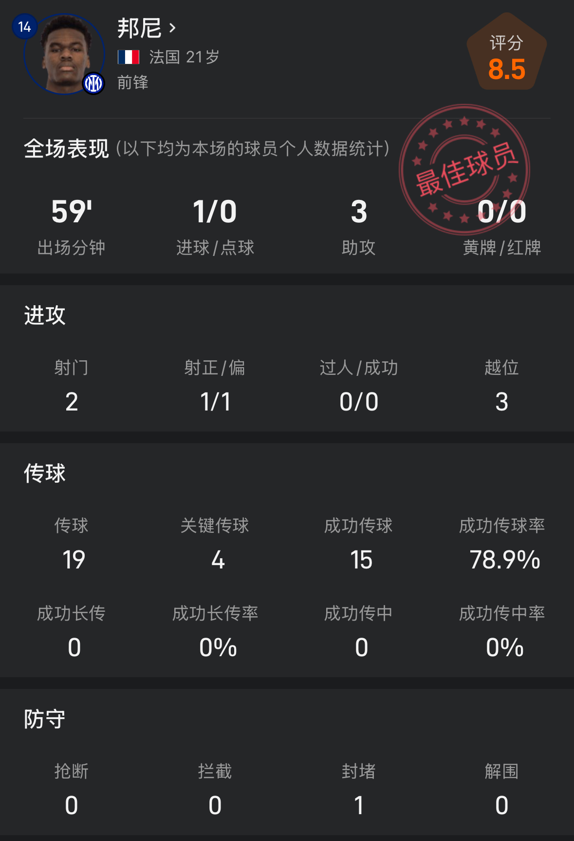 邦尼坐镇国米中场，上演一人秀4球，意甲第6轮表现炸裂