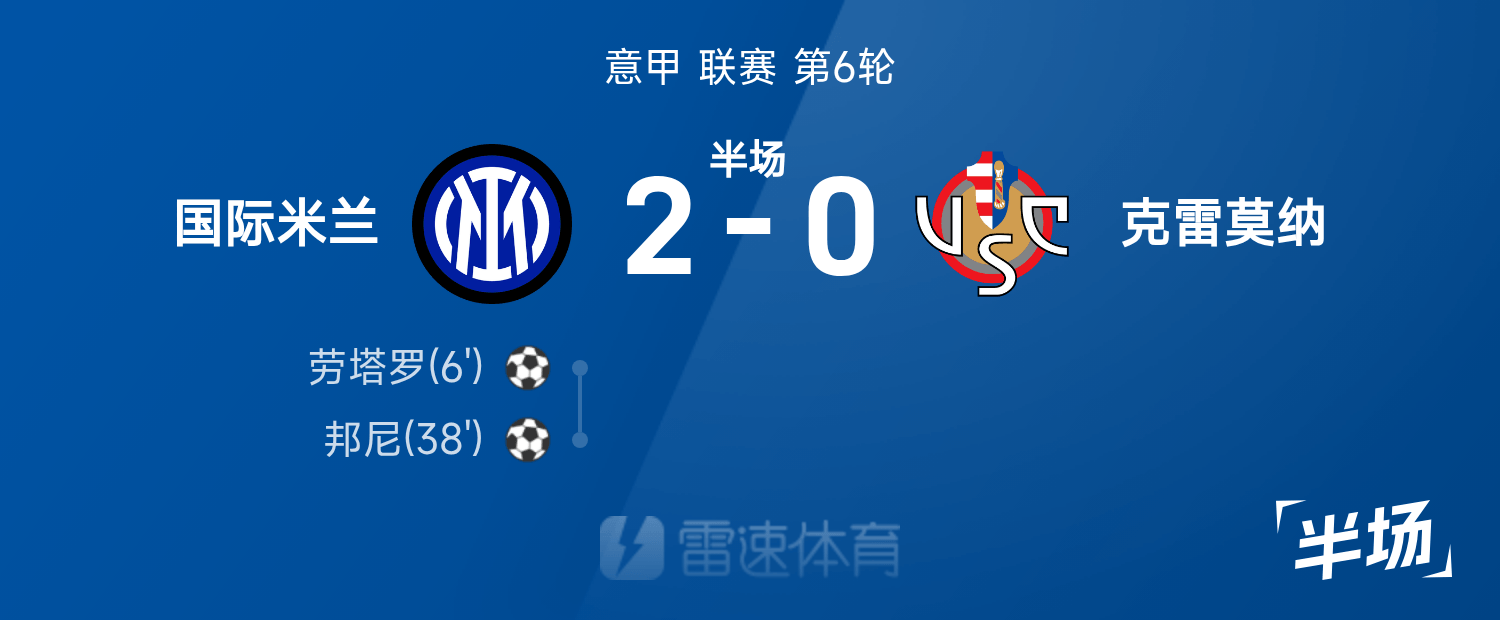 国际米兰半场2-0领先克雷莫纳，邦尼完美表现点亮比赛
