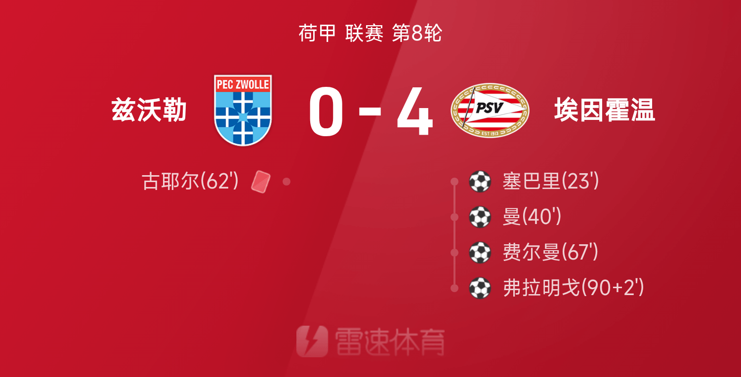 埃因霍温4-0大屠杀兹沃勒，曼与费尔曼火力全开