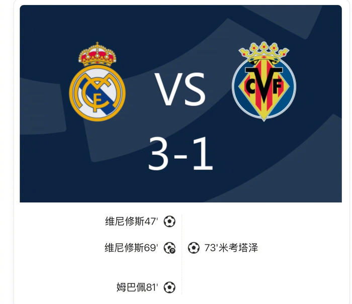 维尼修斯双响领衔皇马3-1击退黄潜，姆巴佩关键时刻锁定胜局