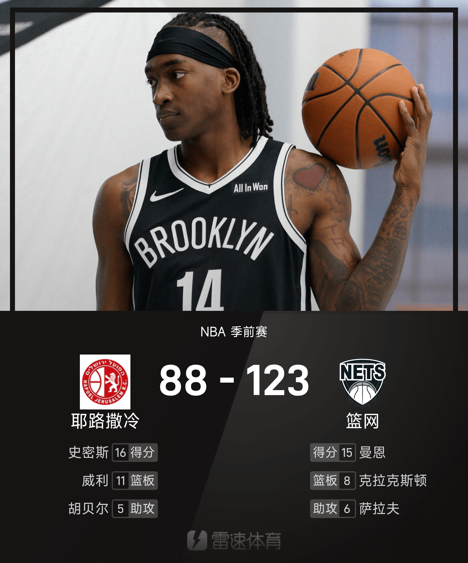篮网季前赛大胜耶路撒冷，曼恩爆发史密斯独木难支