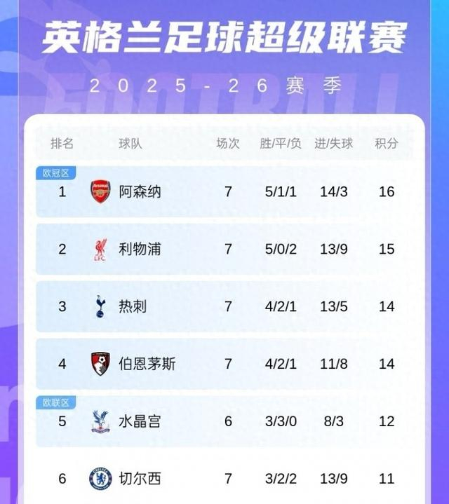 切尔西绝杀利物浦，英超局势又起波澜