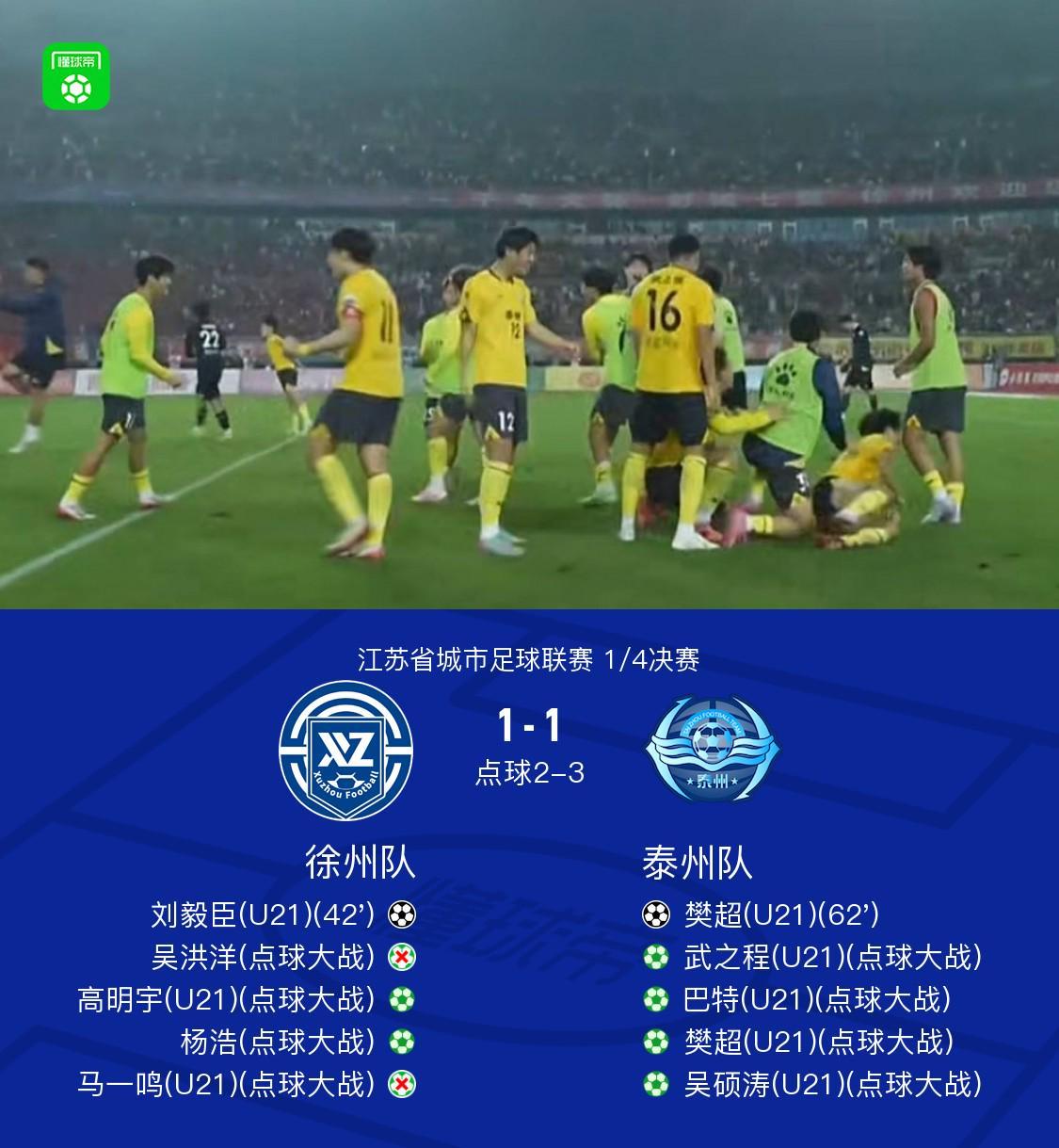 点球大战造就泰州逆袭,徐州遗憾出局
