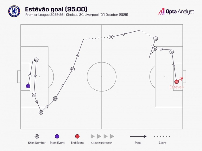 切尔西补时绝杀利物浦，团队配合震惊英超！