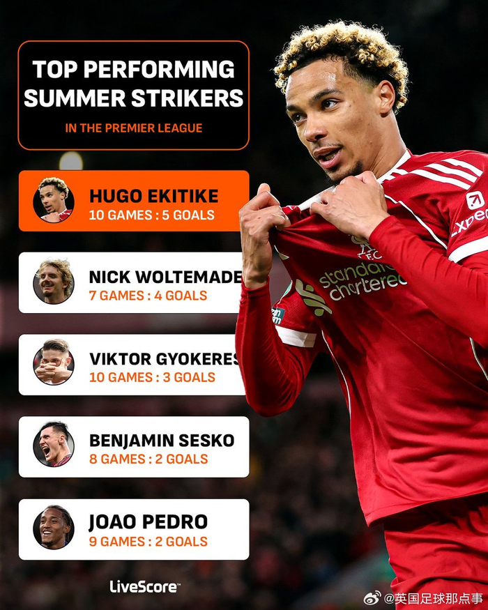英超夏季新援前锋表现盘点：谁是真正的网红球星？