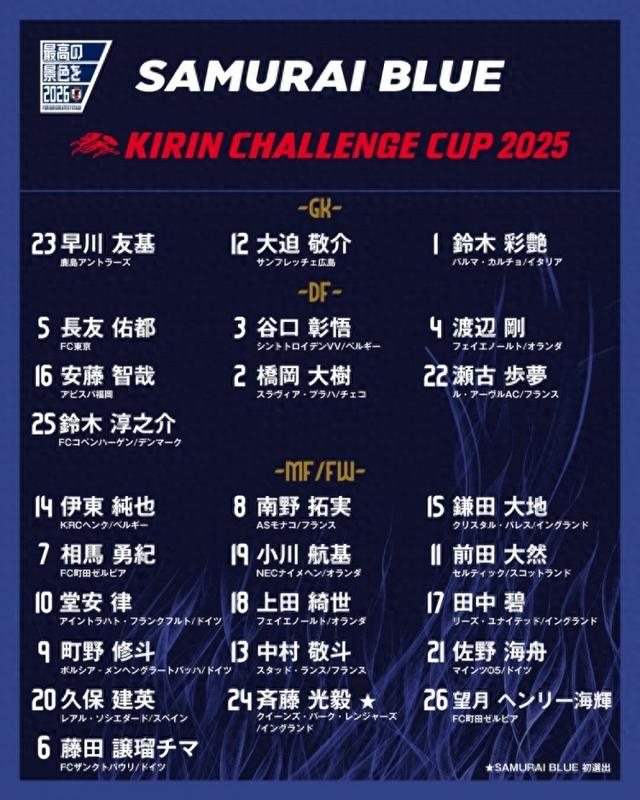 日本国家队名单出炉，久保建英领衔迎战巴拉圭巴西