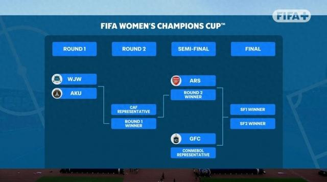 武汉车谷江大女足绝杀奥克兰联,下轮直面非洲冠军