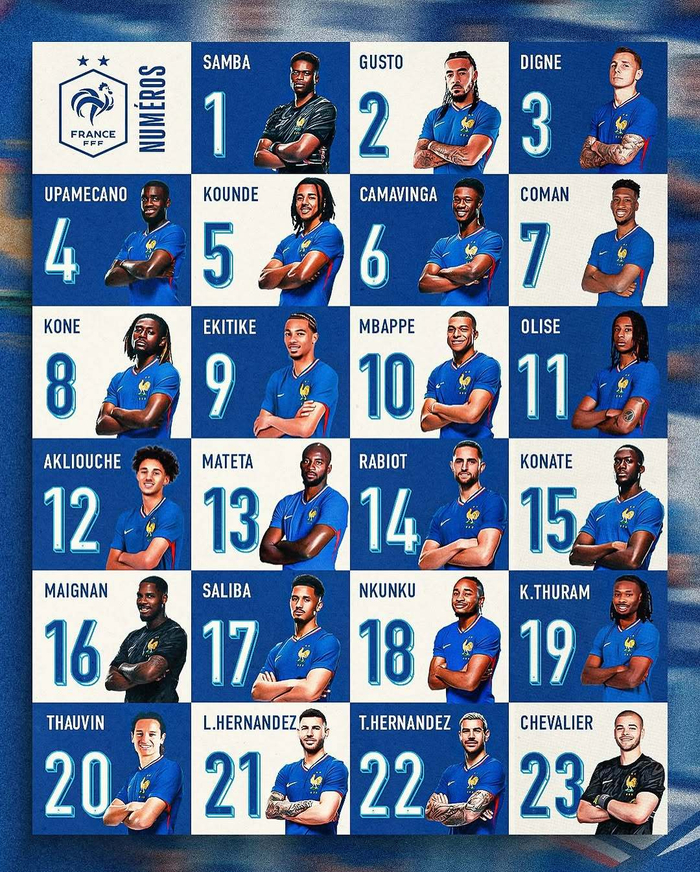 法国国家队公布欧洲区预选赛球员球衣号码