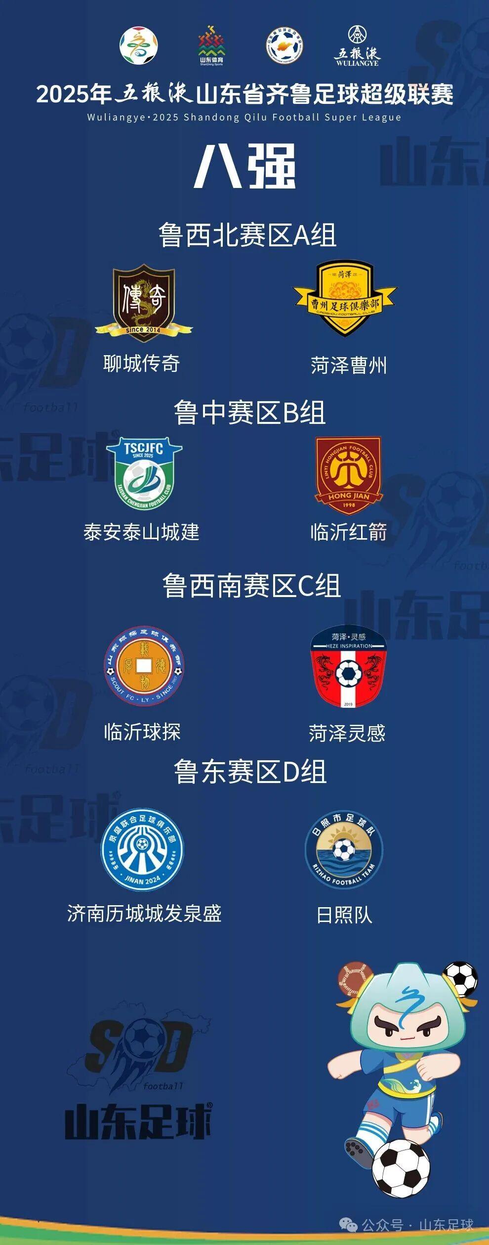 山东省齐鲁足球超级联赛八强出炉，淘汰赛即将开战