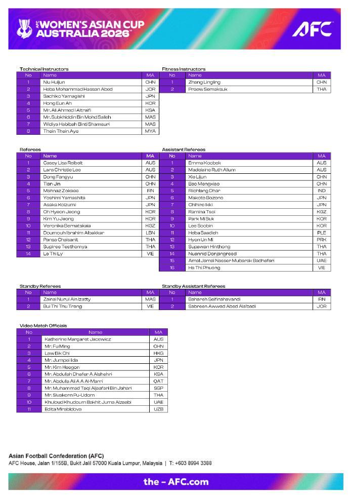 中国女足亚洲杯裁判名单出炉 七人入选创历史