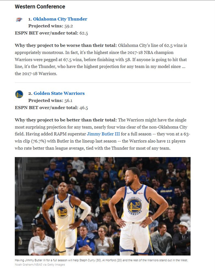 ESPN最新胜场预测：勇士紧随西部榜首，火箭居中游