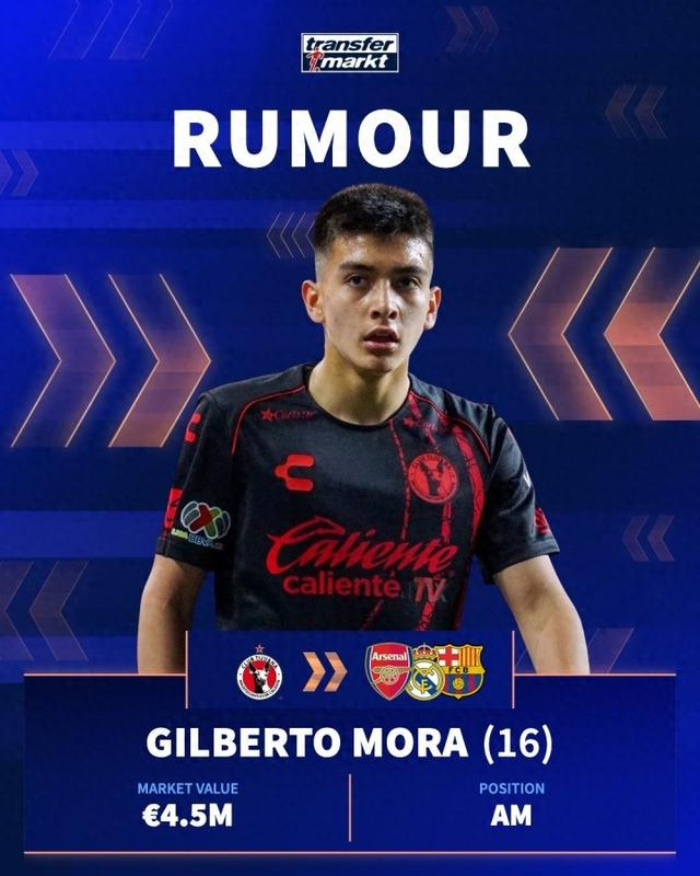 巴萨关注墨西哥16岁中场吉尔伯托-莫拉，转会细节渐明