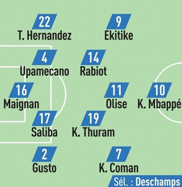 世预赛法国首发出炉，姆巴佩领衔迎战阿塞拜疆