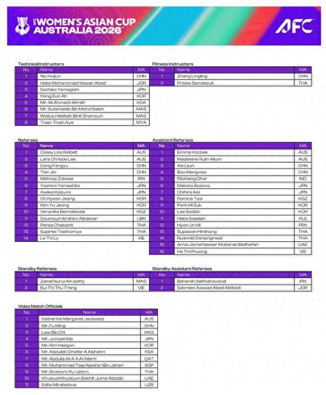 中国7名裁判入选2026女子亚洲杯 创历史最多
