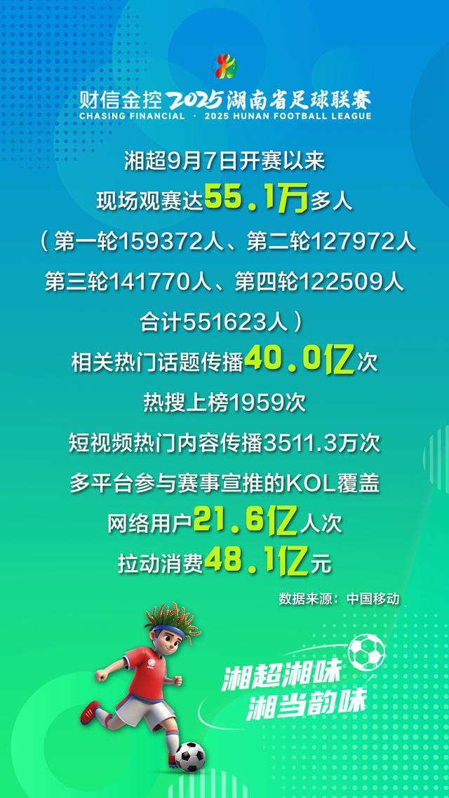 长沙2-0力克衡阳，湘超联赛迎来榜首变动