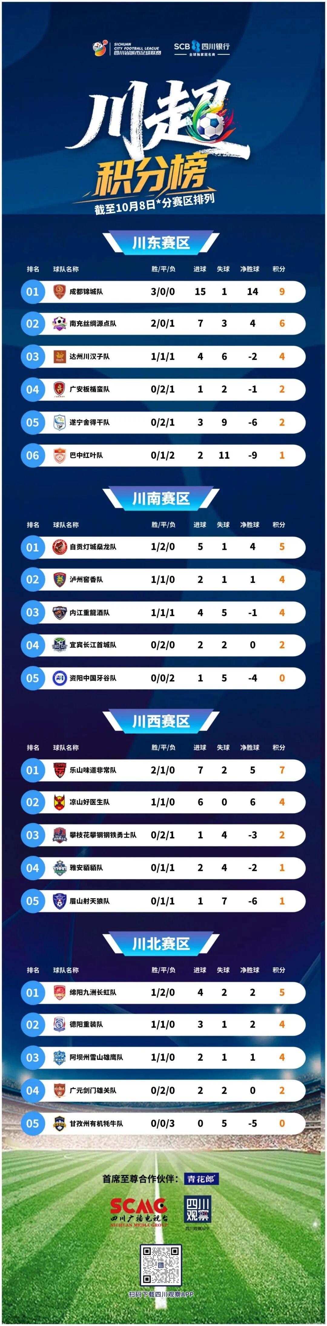 泸州窖香队冲刺川超赛场 下周日宜宾迎战挑战