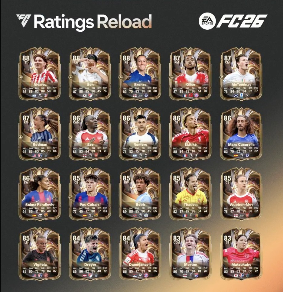 EA推出“评分重载”主题卡，实力爆表的球员评级迎大变革