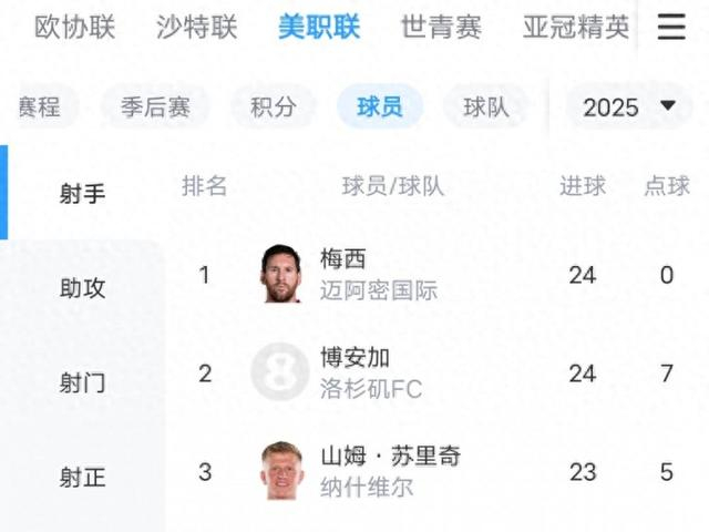 苏里奇美职联金靴争夺战与梅西争锋：真实对决与美国世界杯准备建议