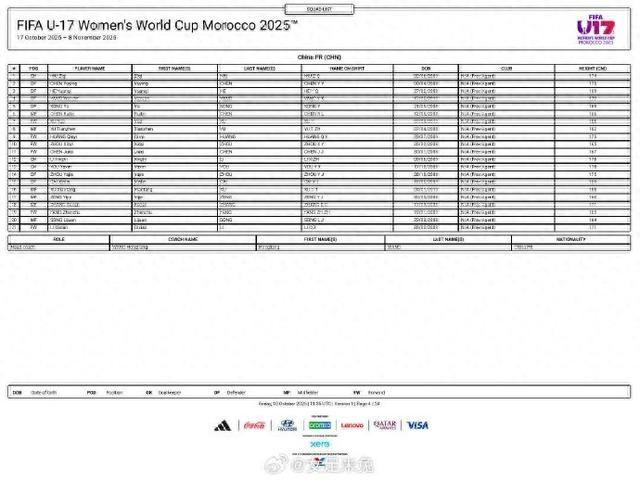 中国U17女足世界杯入选名单出炉，年轻血液蓄势待发