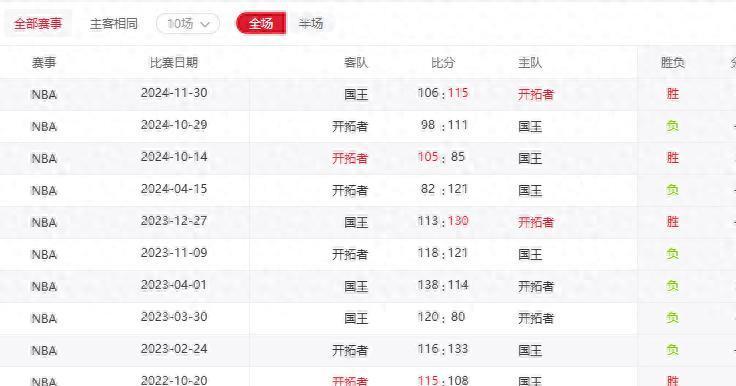 杨瀚森季前赛爆发，开拓者迎来期待的新篇章