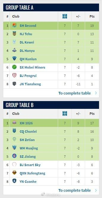 上海赛更达和厦门壹零贰陆锁定中冠头名，职业联赛之路渐明