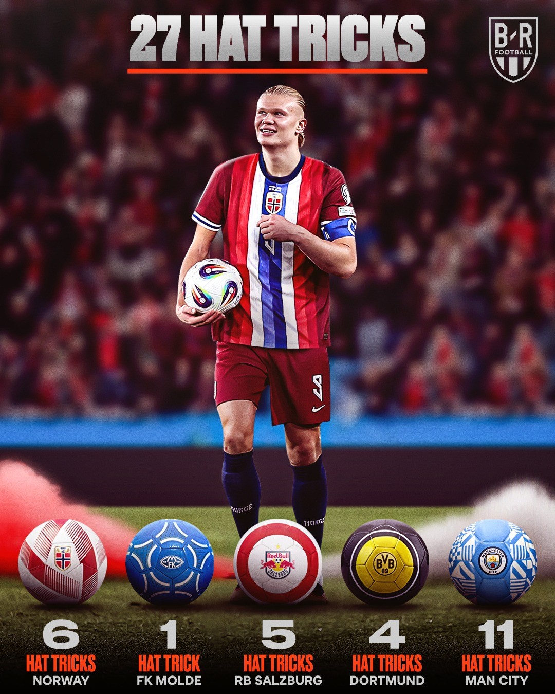 哈兰德再现神奇帽子戏法 挪威5-0狂虐以色列