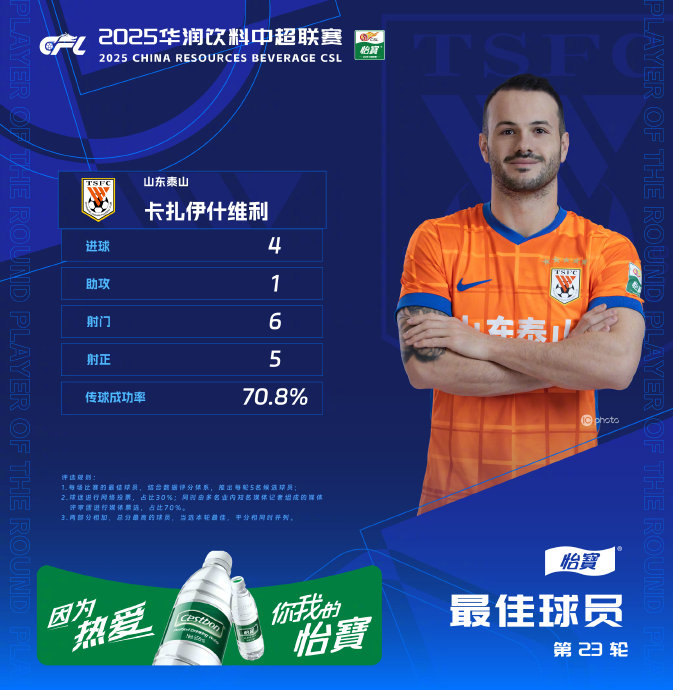 卡扎伊什维利爆发！山东泰山6比0痛击北京国安