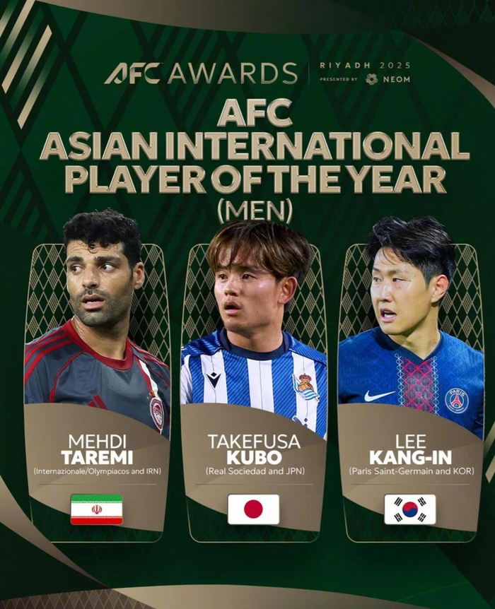 亚足联公布2025年度国际球员候选名单，塔雷米、久保建英、李刚仁竞争激烈