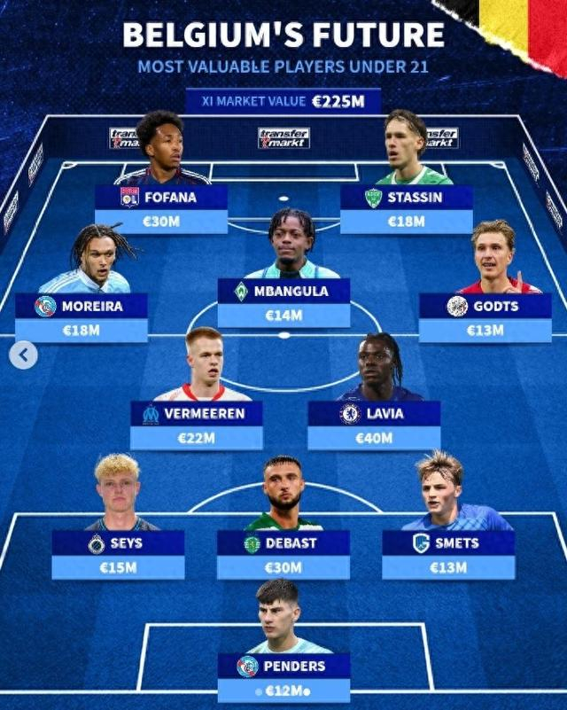 比利时U21豪阵曝光，拉维亚领衔名单引关注