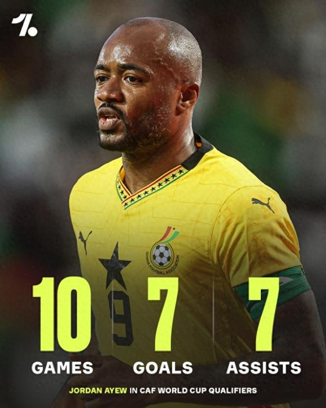 加纳凭借乔丹-阿尤绝杀挺进世界杯，老将状态爆棚