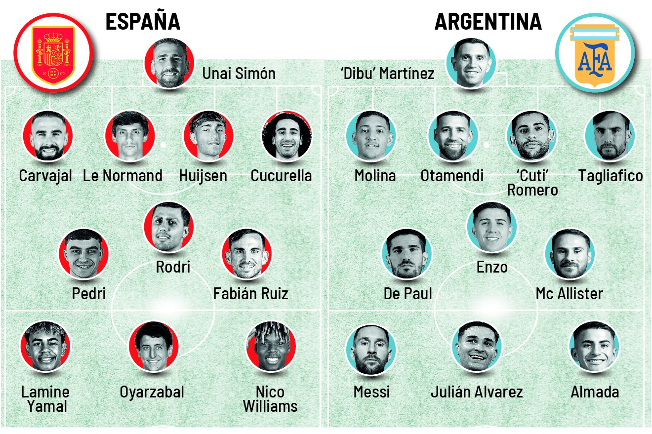 西班牙对决阿根廷：主力阵容一较高下