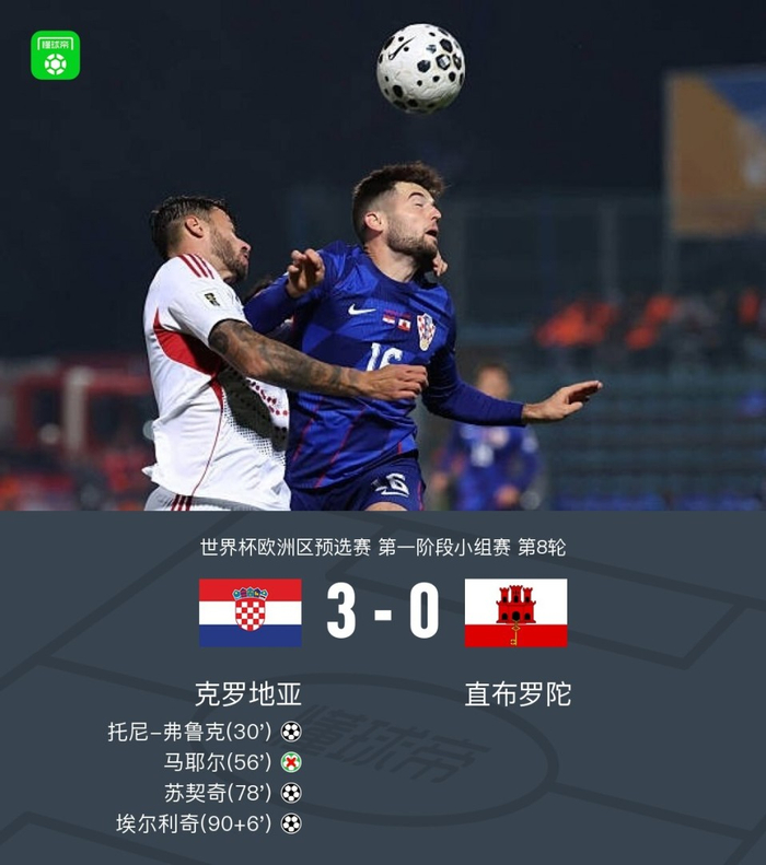 世界杯欧洲区：克罗地亚3-0直布罗陀，强弱分明的比赛