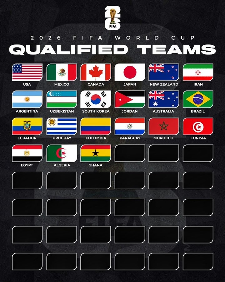 2026年美加墨世界杯首批21支晋级球队出炉，非洲和亚洲军团表现亮眼