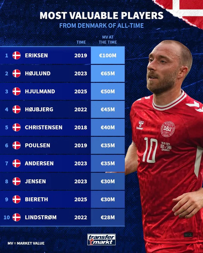 世预赛5国霸主！非洲两队锁定名额，欧洲三队高居小组第一