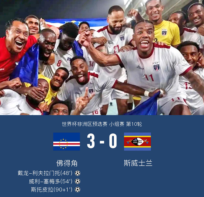 3比0锁定世界杯首秀!佛得角这支小国队成非洲黑马