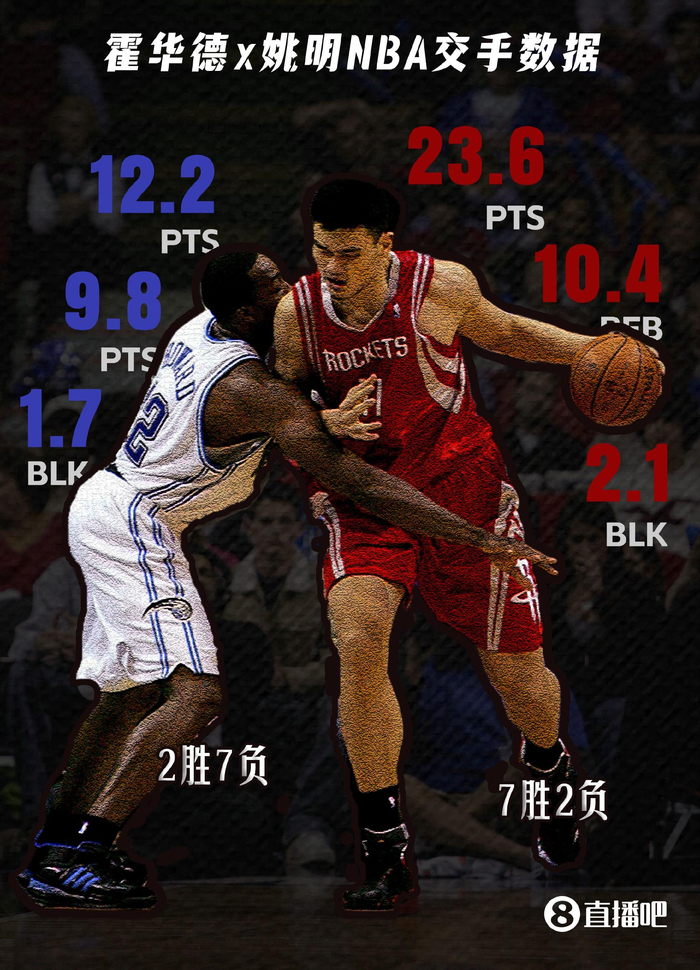 霍华德亲口承认：姚明7尺5的身高和精准投篮让我几乎无解