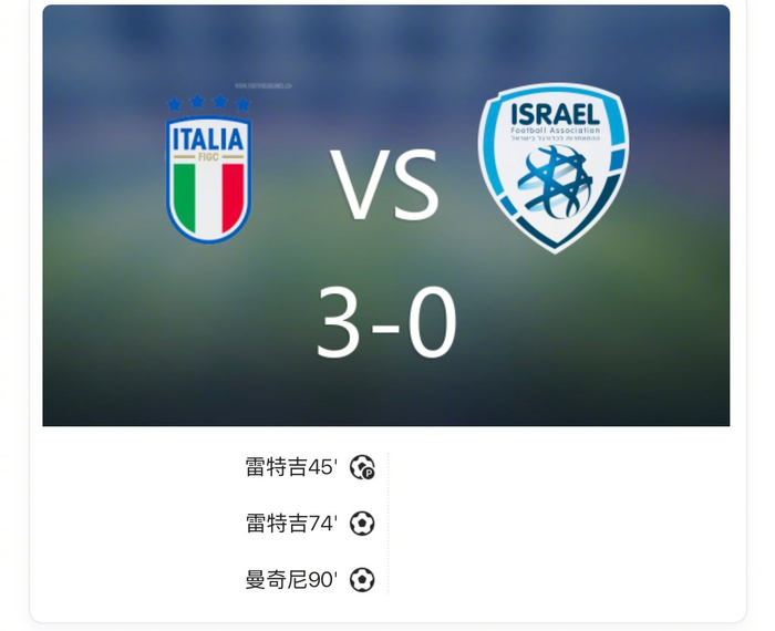 3比0碾压！意大利雷特吉火力全开，欧洲梦剧透