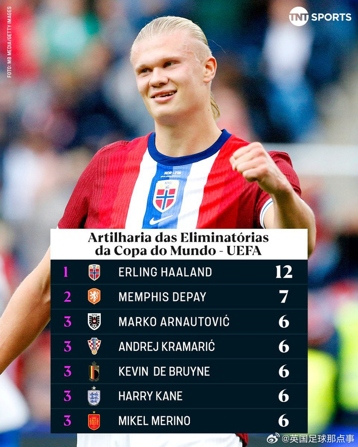 哈兰德12球领跑欧洲世预赛，单打独斗还能忍吗？