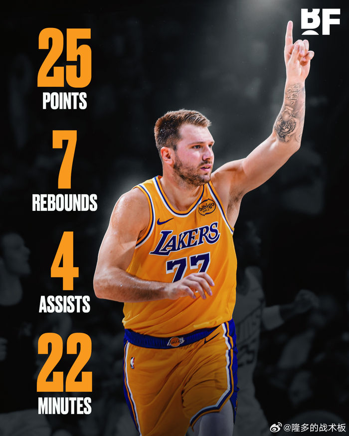 东契奇15投7中砍25分,湖人太阳的这场较量真刺激!